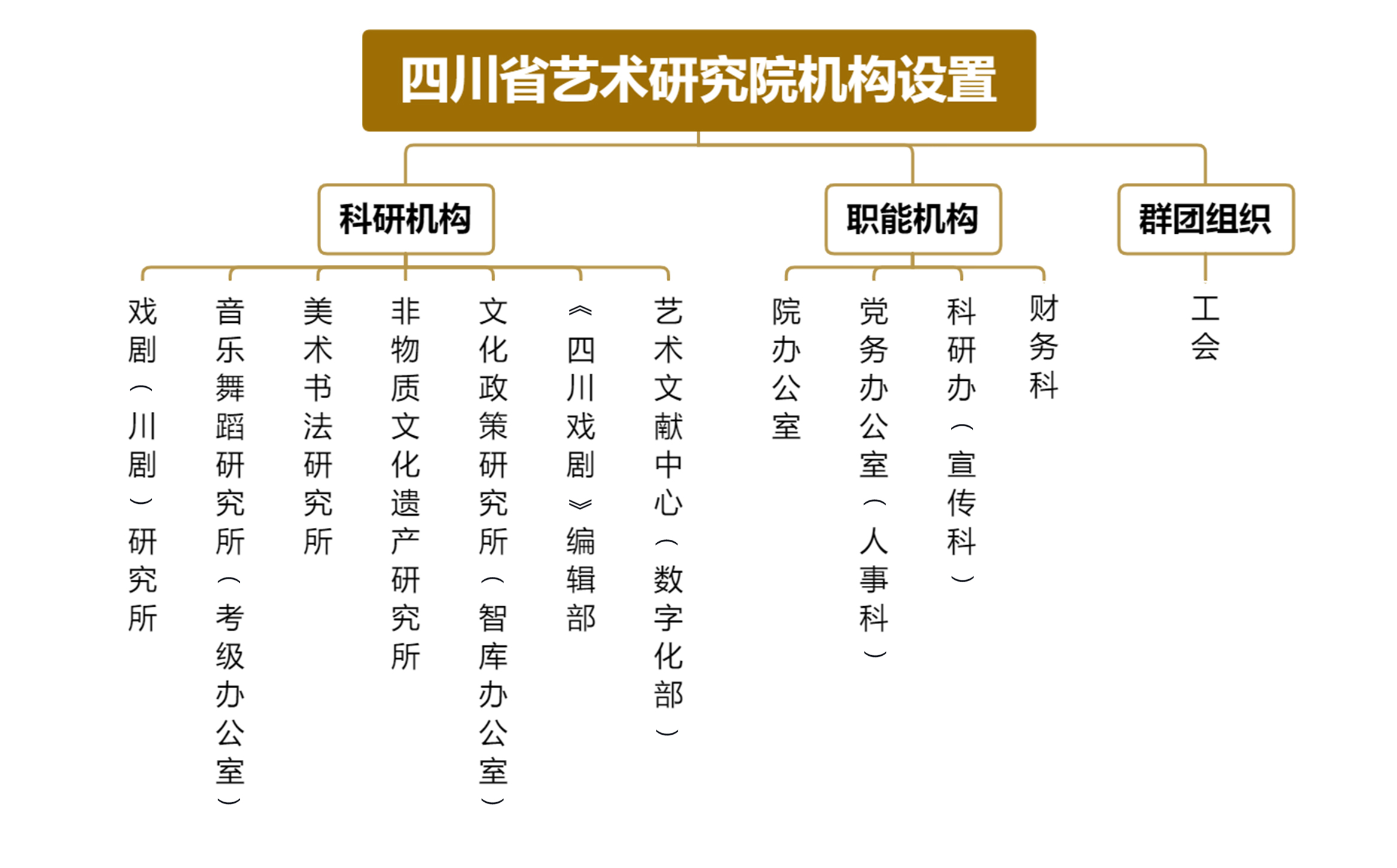 电竞比赛押注APP(中国)官方有限公司官网机构设置.jpg